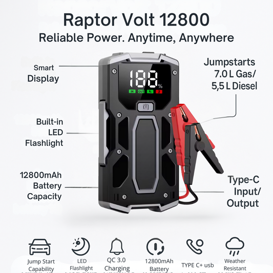 RaptorVolt 12800mAh Jump Starter – 12V Battery Booster for Cars