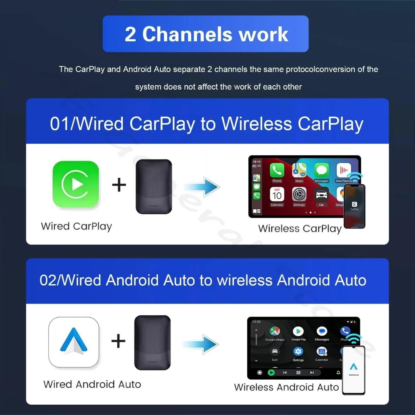 AirLink Sync Wireless CarPlay Adapter – Instant Plug-and-Play Connectivity for Any Car